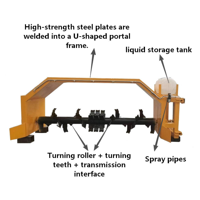 Tractor-Pulled Compost Turner  - đánh giá và giá Compost Turner Machine