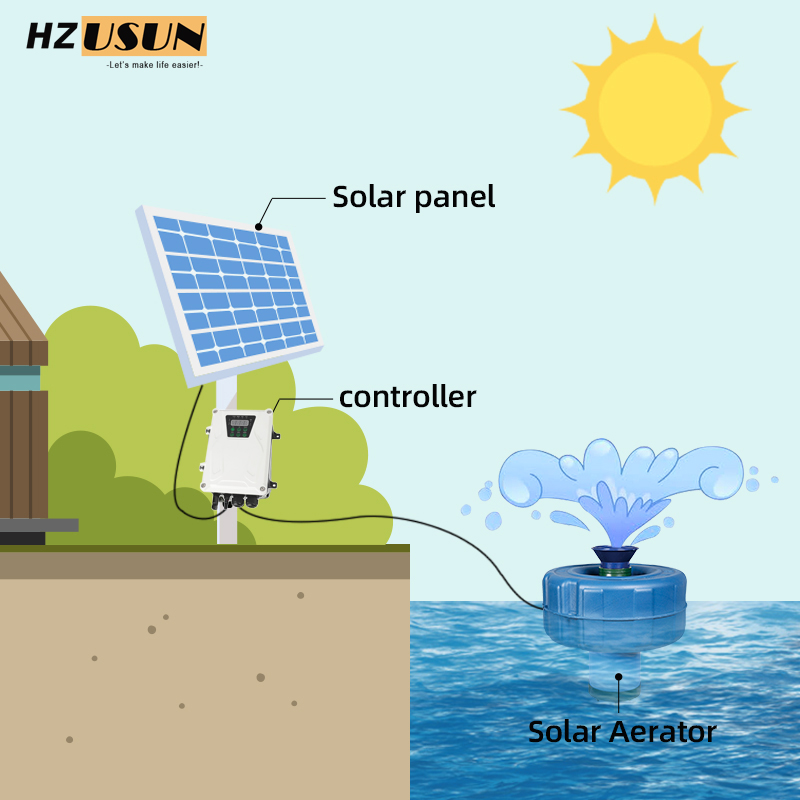 Small Solar Powered Aerator fo - đánh giá và giá Fish Pond Aerator