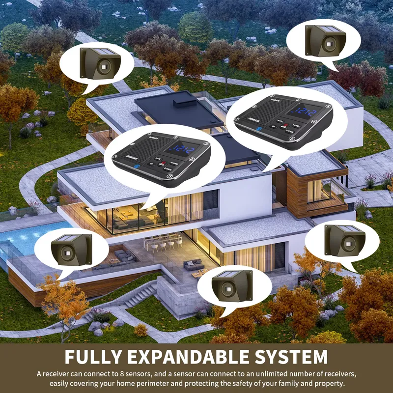 Outdoor Solar - Powered Wirele - đánh giá và giá Farming System & Sustainable Agriculture