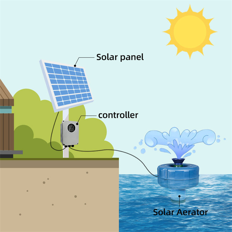 Aireador Solar Con Impulsor Ox - đánh giá và giá Fish Pond Aerator